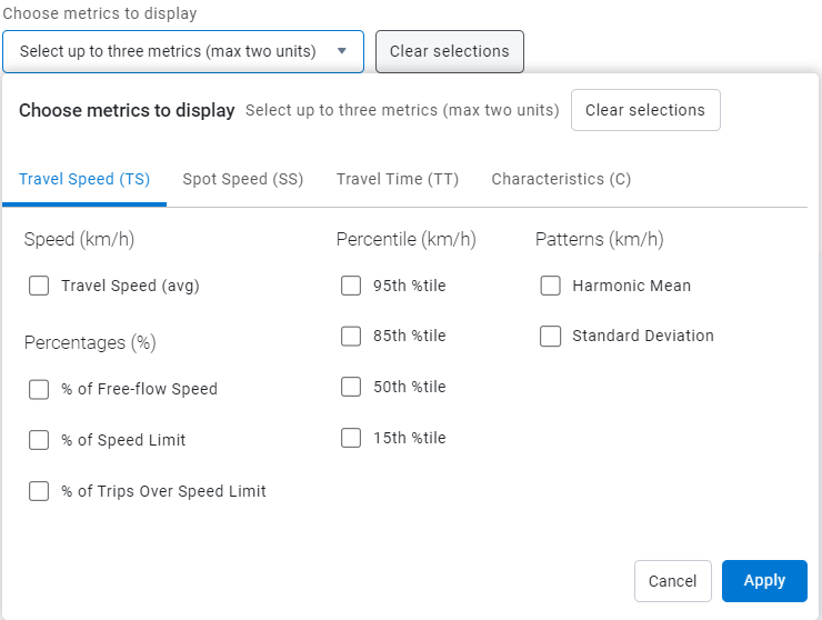 Traffic Analytics zones analysis results showing road metrics